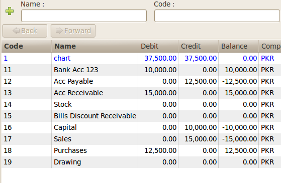 Creating Partners, Products, Chart of Accounts, Invoices ...